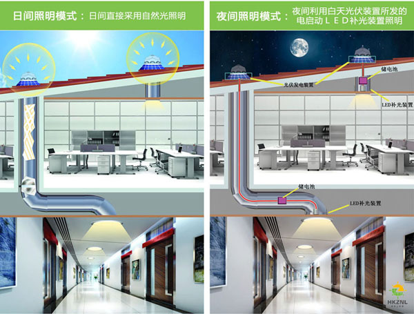 香港正能量太陽光照明系統(tǒng)，有光就能亮，沒光也能亮