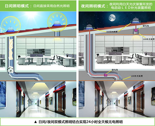 香港正能量光導(dǎo)照明系統(tǒng)白天、夜間工作原理.jpg